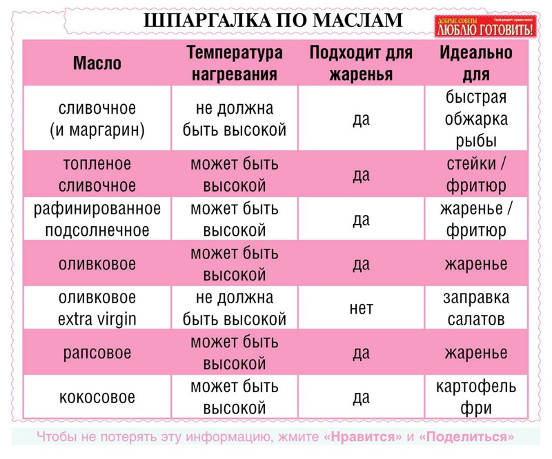 25 очень полезных кулинарных шпаргалок на каждый день для хозяек и не только!