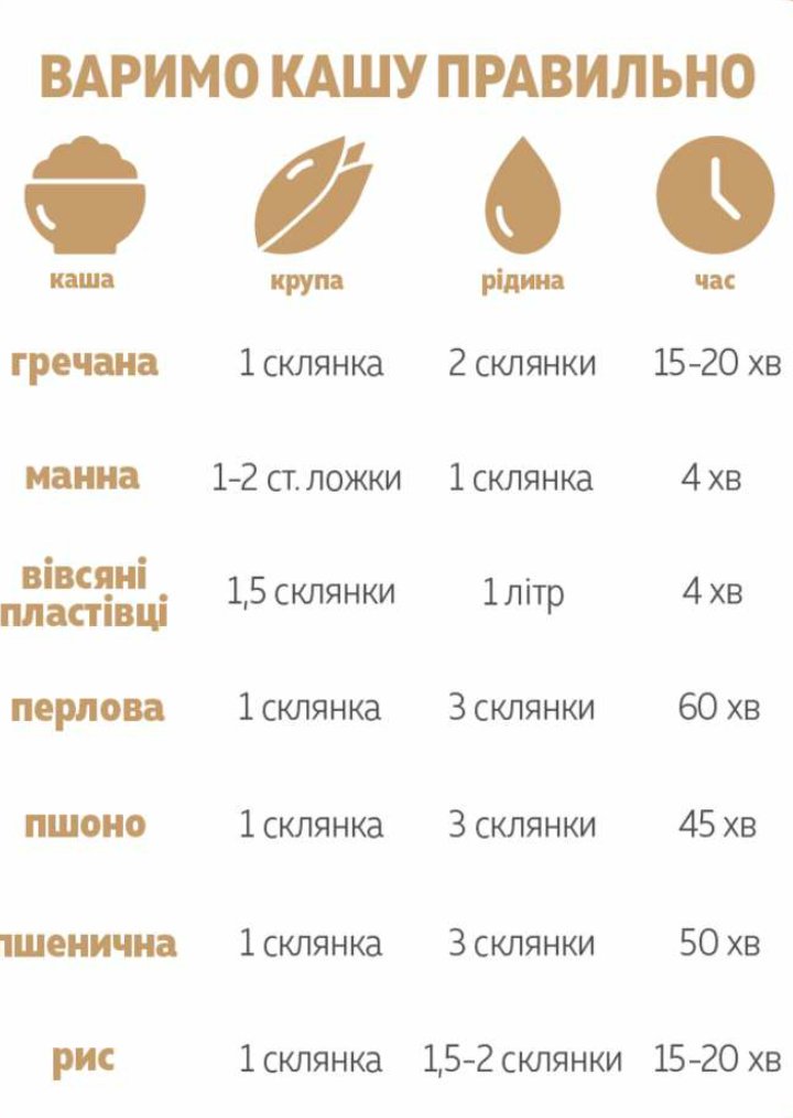 Соотношение овсяной крупы и молока для каши