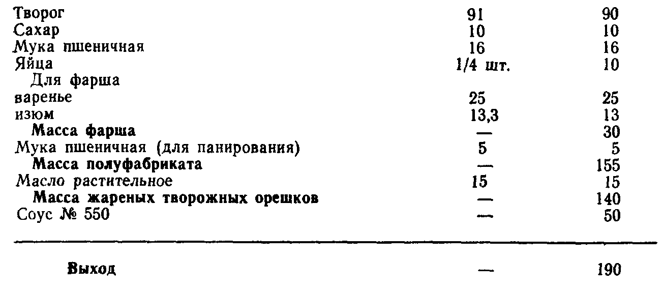Орешки творожные по российски (ТТК5650)