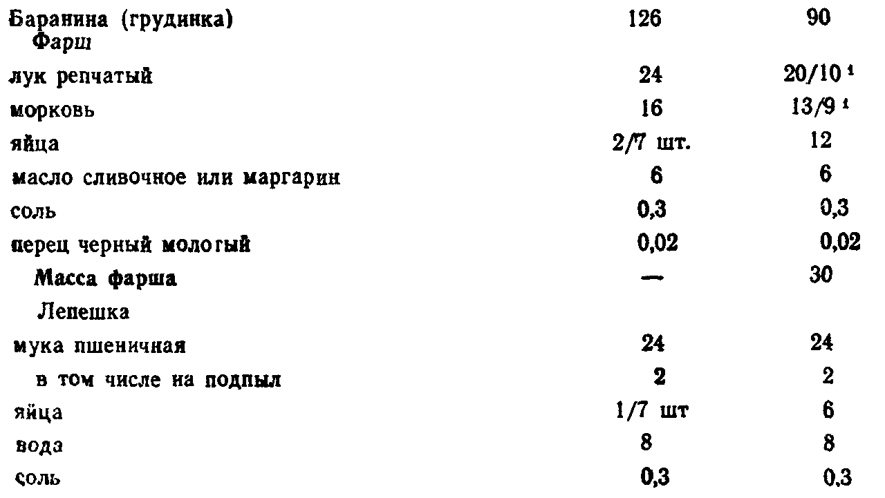 Рулет из баранины по башкирски (ТТК5746)