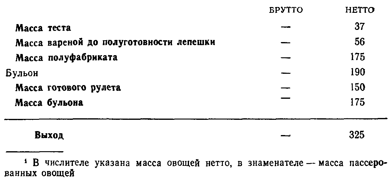 Рулет из баранины по башкирски (ТТК5746)