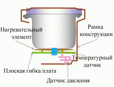 Устройство мультиварки